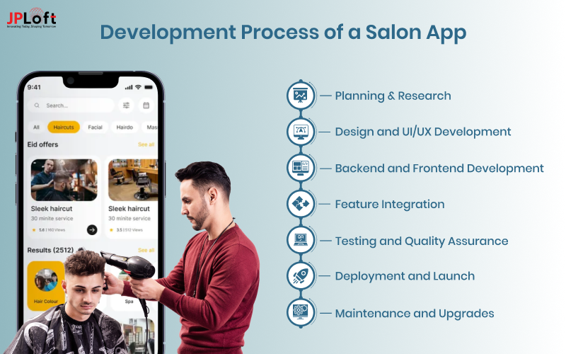 Development Process of a Salon App